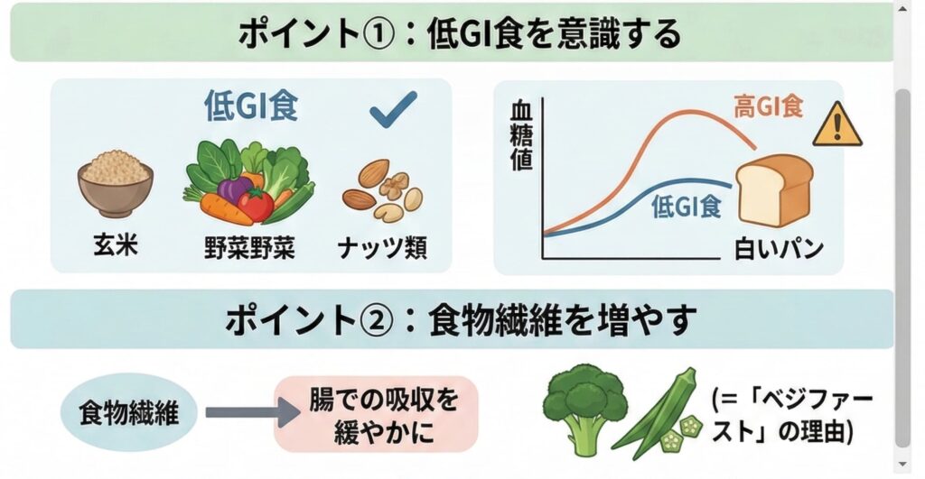 低GI食と食物繊維