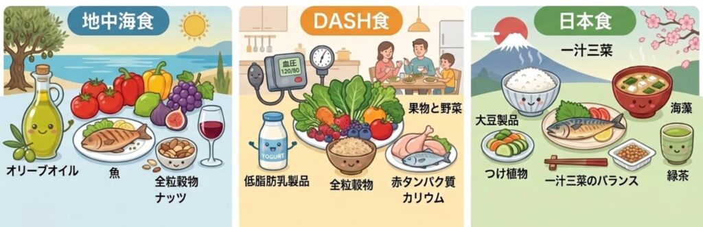 地中海食、DASH食、日本食